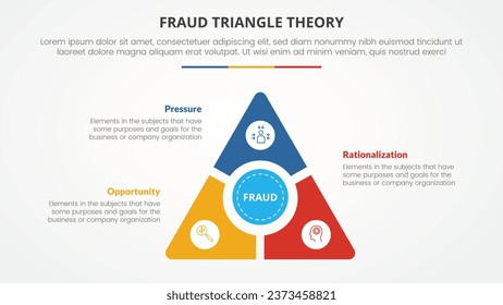 fraud triangle theory template infographic concept for slide presentation with triangle slice with circle center 3 point list with flat style