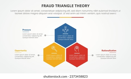 fraud triangle theory template infographic concept for slide presentation with hexagon or hexagonal shape structure 3 point list with flat style
