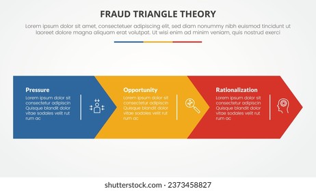 fraud triangle theory template infographic concept for slide presentation with big box rectangle arrow right direction 3 point list with flat style