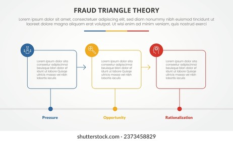 concepto de infografía de la plantilla de la teoría del triángulo de fraude para la presentación de diapositivas con contorno de cuadro con línea de punto conectado línea línea línea línea línea línea línea línea línea línea línea línea línea línea de tiempo 3 puntos lista con estilo plano