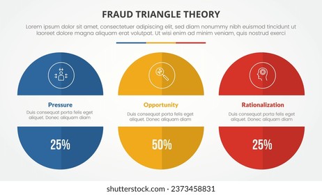 fraud triangle theory template infographic concept for slide presentation with big circle cut truncated half slice 3 point list with flat style