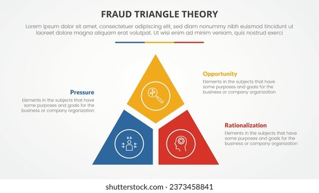 fraud triangle theory template infographic concept for slide presentation with triangle shape slice with gap 3 point list with flat style