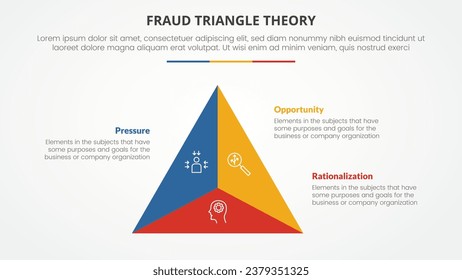 fraud triangle theory template infographic concept for slide presentation with triangle shape divided on center 3 point list with flat style