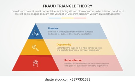 fraud triangle theory template infographic concept for slide presentation with pyramid stack box layer description 3 point list with flat style