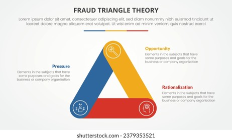 fraud triangle theory template infographic concept for slide presentation with round triangle shape outline edge 3 point list with flat style