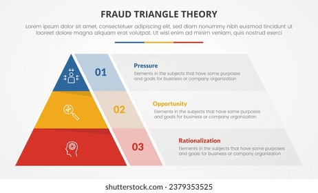 fraud triangle theory template infographic concept for slide presentation with pyramid shape structure divided 3 point list with flat style