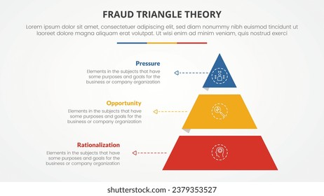 fraud triangle theory template infographic concept for slide presentation with pyramid shape cut distance 3 point list with flat style