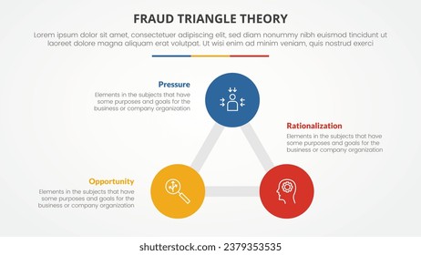 fraud triangle theory template infographic concept for slide presentation with triangle circle circular 3 point list with flat style