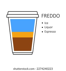 Receta de café Freddo en recipiente desechable de plástico para llevar aislado en fondo blanco. Guía de preparación con capas de hielo, licor y espresso. Ilustración vectorial de la cafetería