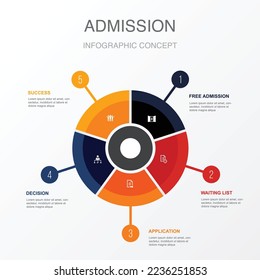 free Admission, Waiting list, Application, Decision, success icons Infographic design template. Creative concept with 5 steps