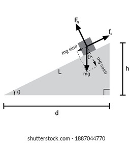 free body diagram inclined plane