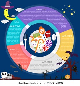Free Candies Infographic
