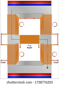 Free electric energy generator - The ReneRator