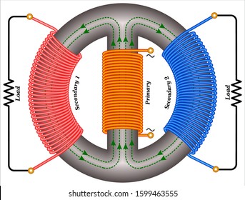 Free Lenz Generator - Zero point energy