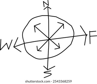 free line cardinal symbols illustration in hand drawn, cardinal symbols icon vector in doodle style