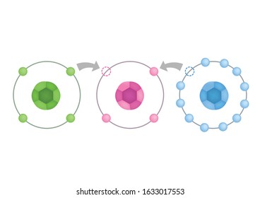 free radical and Antioxidant vector . Antioxidant donates electron to Free radical . infographic cartoon