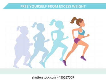 "Free yourself from excess weight" vector poster. Illustration of a cartoon jogging woman from fat to skinny, weight loss concept, cardio training.