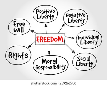 Freedom mind map business concept