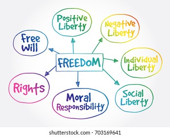 Freedom mind map business concept