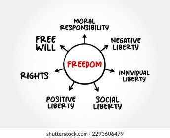 Freedom mind map concept for presentations and reports