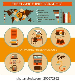 Freelance infographic.