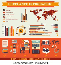Freelance infographic.