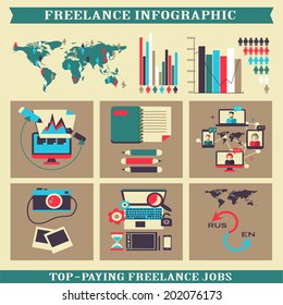 Freelance infographic.