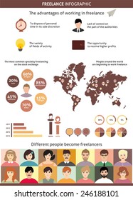 Freelance infographic
