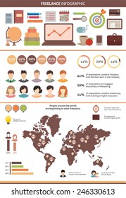 Freelance infographic