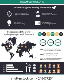 freelance infographic