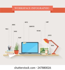 Freelance infographic. Home workplace, workspace with computer. Flat style vector illustration. 