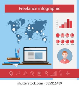 Freelance infographic made in vector - easy to edit