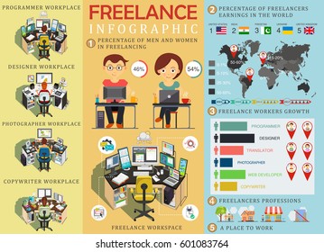 Freelance infographic statistics and data with chart . Freelancers workplace. Infographic elements. Vector illustration