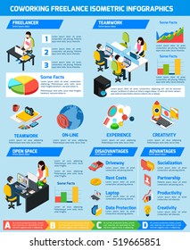 Freelance people infographic set with comfortable workplace and coworking symbols isometric vector illustration 