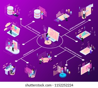 Freelance programming isometric flowchart with icons and infographic images of people and interactive services with text vector illustration