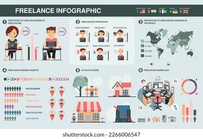 Freelance statistics and data with chart . Set of infographic elements.
