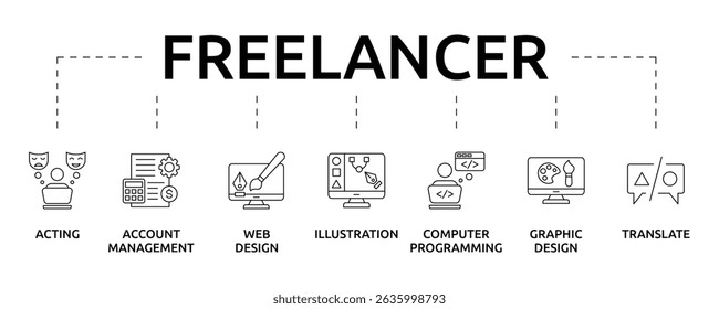 Freelancer e banner de design digital com ícone e palavras-chave