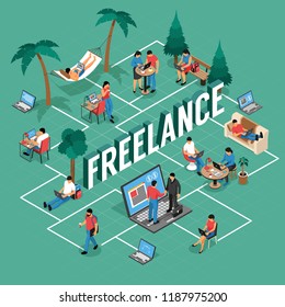 Freelancer Flexible Remote Work Locations Isometric Flowchart With Shared Office Writing Home Outdoor With Laptop Vector Illustration 