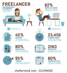 Freelancer Infographics