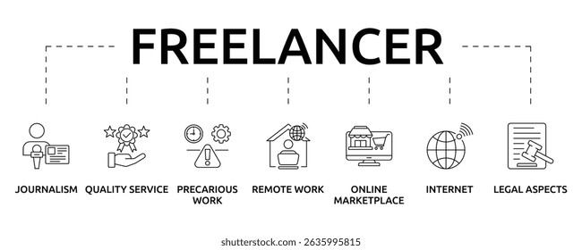 Freelancer e Banner de Trabalho Remoto com ícone e palavras-chave