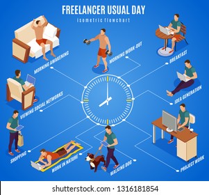 Typische Tagesisometrische Flussdiagramm rund um die Uhr, die während des Frühstückswanderhundes im Freien funktioniert, Vektorgrafik