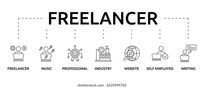Freelancer Trabalhando Banner remoto com ícone e palavras-chave