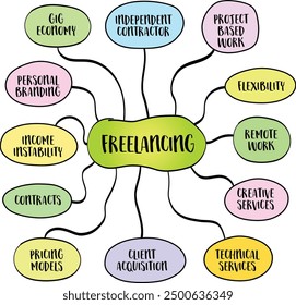 Freelancing, a work arrangement where individuals offer their services to various clients or employers on a project-by-project basis. Vector mind map sketch.