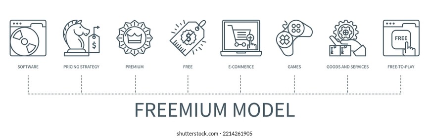 Freemium model concept with icons. Software, pricing strategy, premium, free, e-commerce, games, goods and services, free-to-play. Business banner. Web vector infographic in minimal outline style