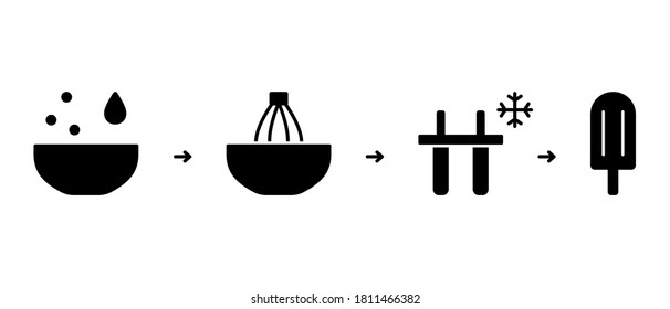 Freezing in popsicle mold. Silhouette Instruction for packaging design. Process of making homemade ice cream from dry ready-made mix powder with milk or water. Outline icons. Black vector illustration