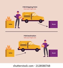 Los términos de flete se expresan como punto de envío FOB o destino FOB. Contabilidad, contabilidad, débito de auditoría y cálculos de crédito. Contabilidad Merchandising. Ilustración vectorial plana de color.