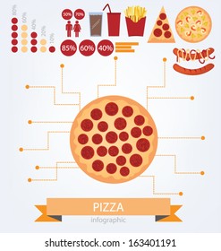 French Fries. Pizza. Sausage. Sparkling water. Illustration of food infographics