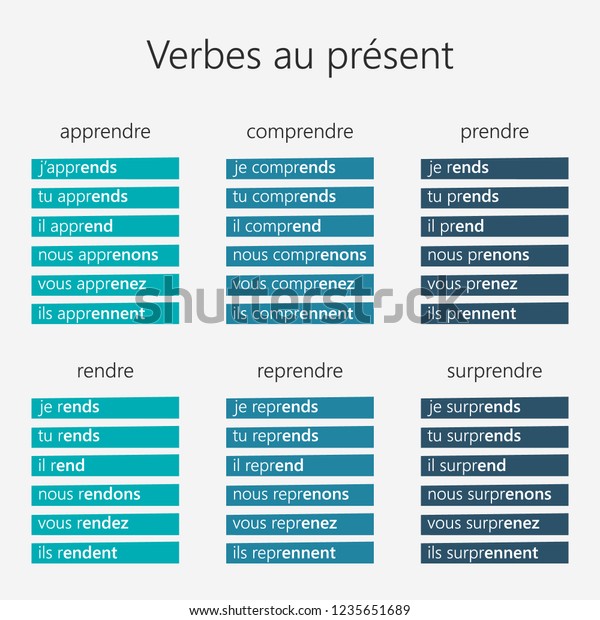 Apprendre Au Présent / Conjugaison Du Verbe T3lm Apprendre Au Present