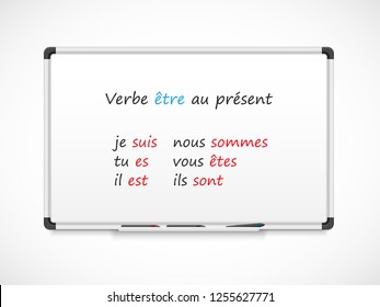 French grammar. Verbs conjugation - verb 'être' in Present tense ('Présent')