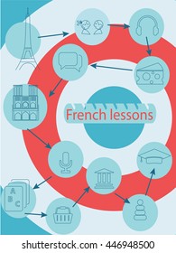 French lesson. schematic sequence of foreign language lessons